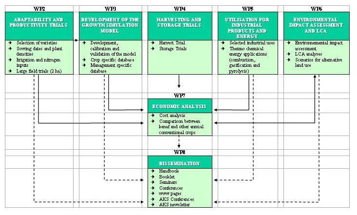 graphical presentation