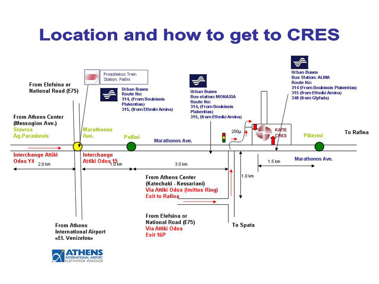 How To Get To Ftvteen 22