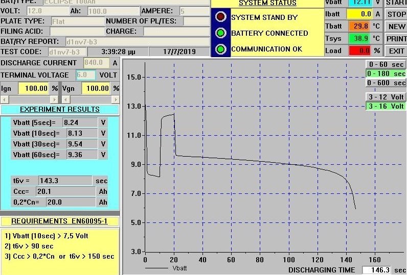 Cold cranking test