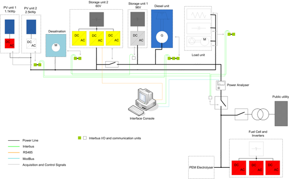 Microgrid Diagram